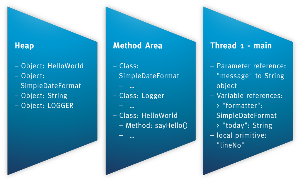 java_MemoryModel-5.png