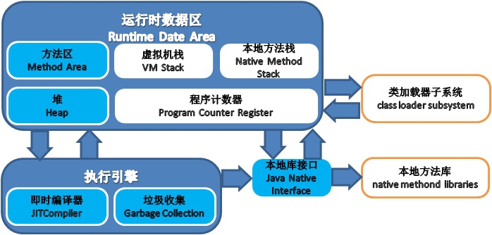 java_MemoryModel-0.png